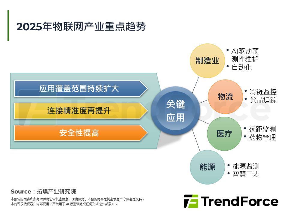 2026年物联网产业展望：标准化与软硬整合趋势下的AIoT生态系