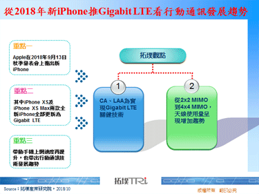 从2018年新iPhone推Gigabit LTE看行动通讯发展趋势