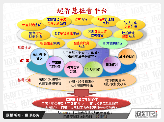 日本超智慧社会(Society 5.0)规划