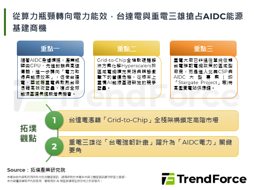 从算力瓶颈转向电力能效，台达电与重电三雄抢占AIDC能源基建商机
