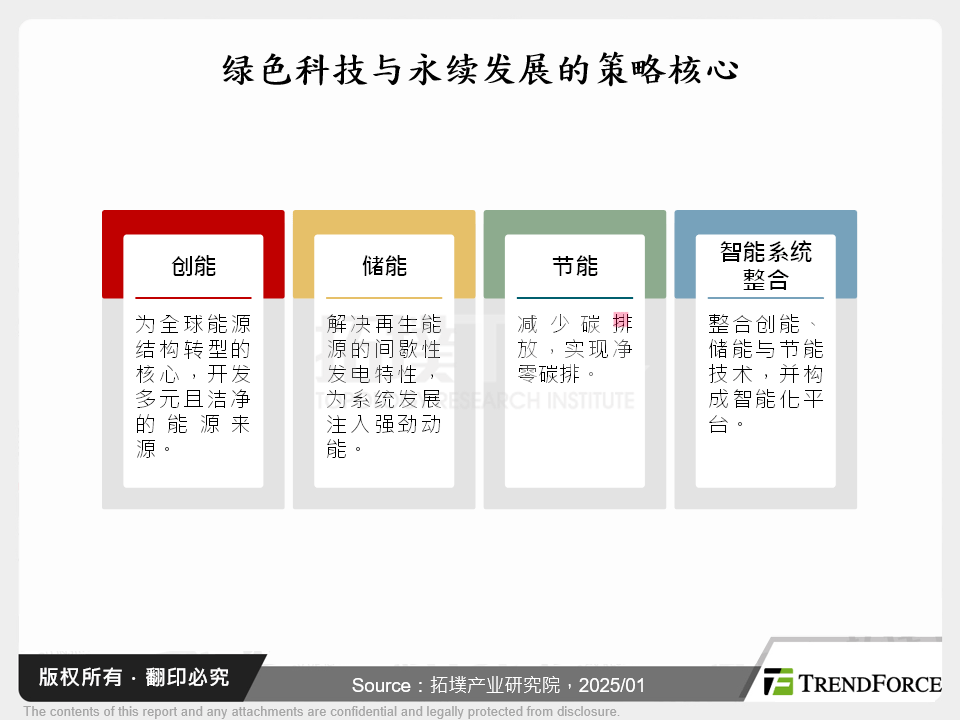 绿色科技与永续发展的策略核心