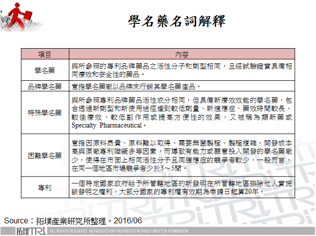 2016年全球学名药市场