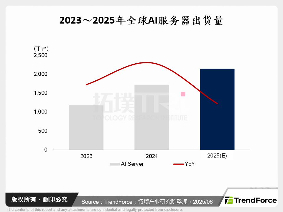 AI伺服器热浪来袭：液冷技术崛起与台湾供应链的关键角色