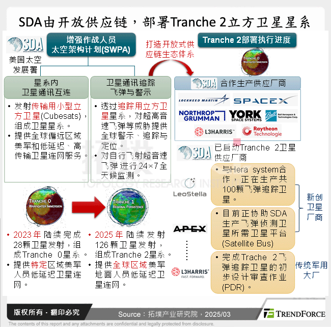 SDA由开放供应链，部署Tranche 2立方卫星星系