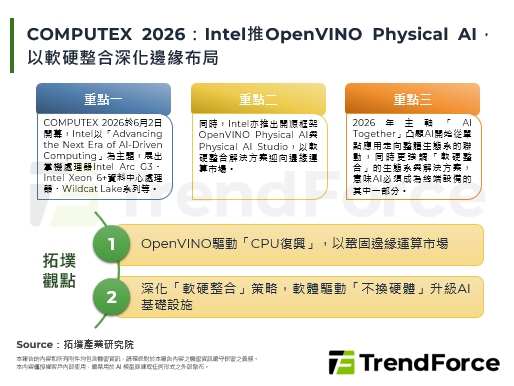 COMPUTEX 2026：I