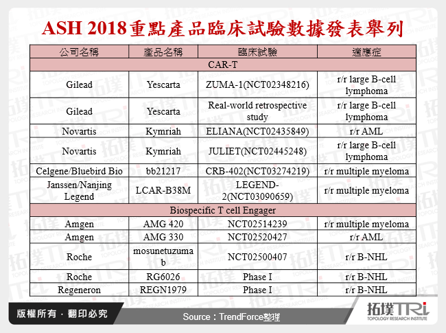 从ASH 2018看血液癌症药物最新发展趋势