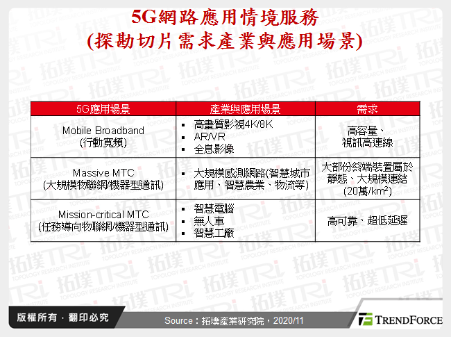 全球电信设备商于AI应用发展趋势