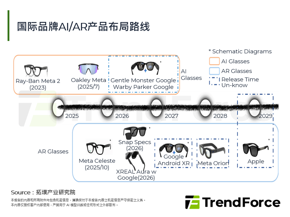 国际品牌AI/AR产品布局路线