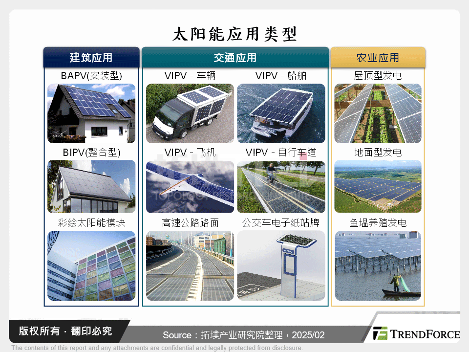 太阳能应用类型