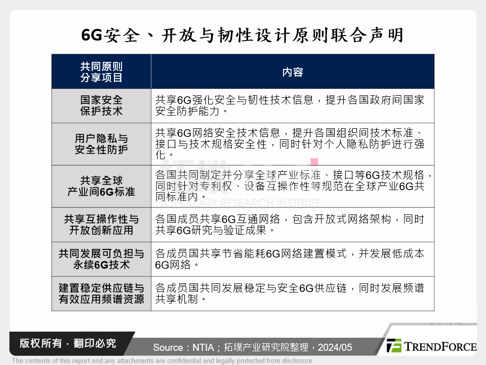 6G安全、开放与韧性设计原则联合声明