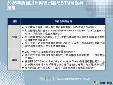 美国以州和联邦政策及公用事业激