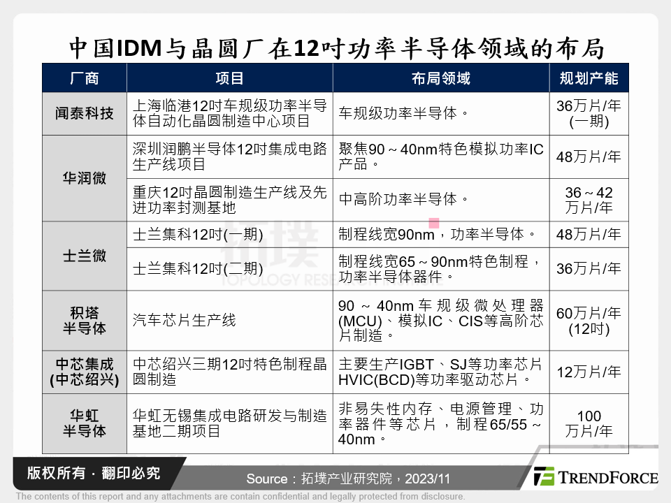 中国IDM与晶圆厂在12吋功率半导体领域的布局