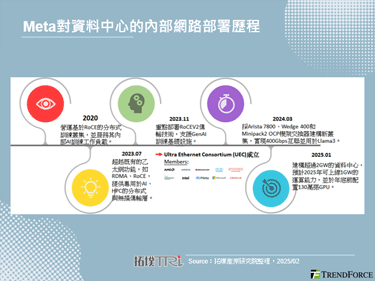 美国启动「星际之门」：光联资料