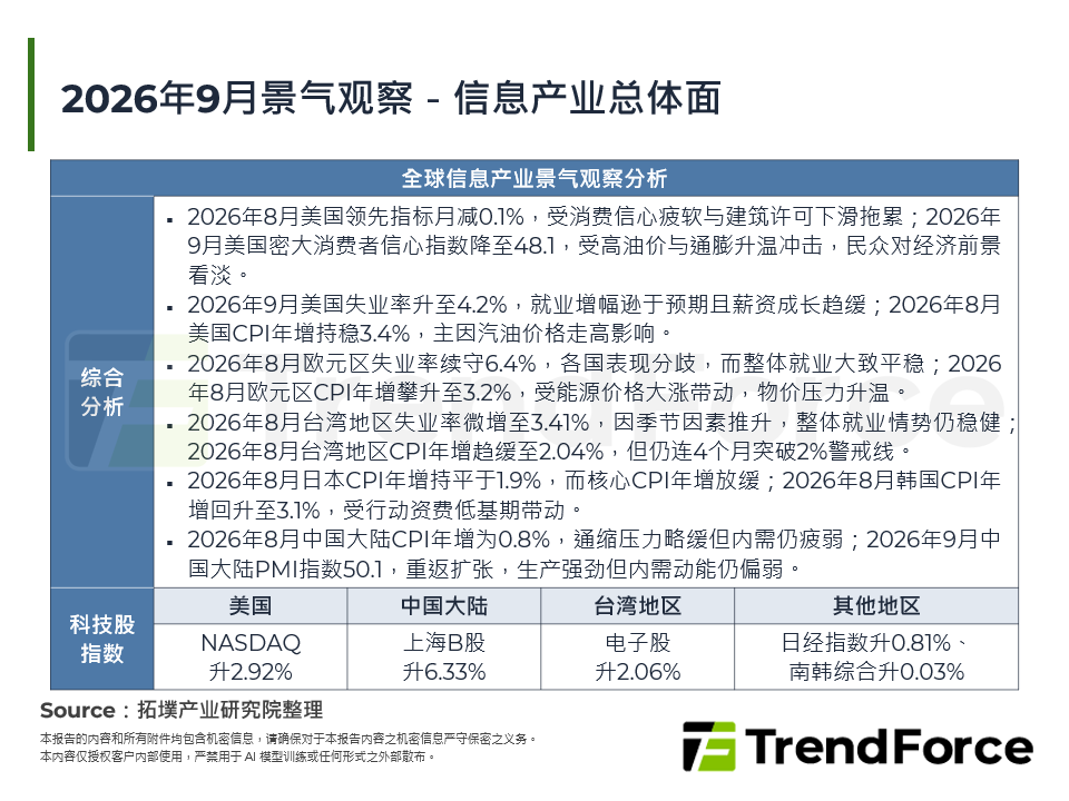 2026年9月景气观察－资讯产业总体面