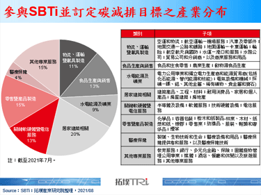 碳中和成大势所趋，物联网助力传产绿化及城市减排
