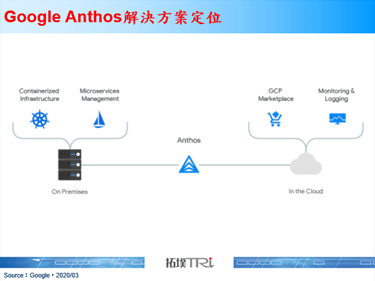 AT&T与Google Cloud合作开发边缘运算解决方案