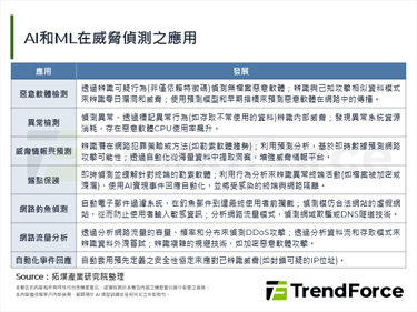 面对智慧化攻击威胁，全球加速投