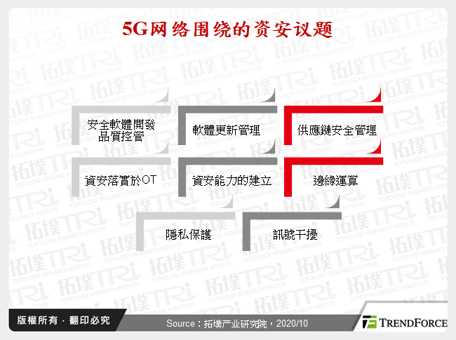 5G网路围绕的资安议题