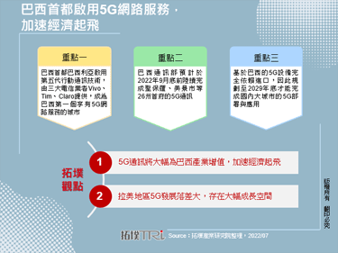 巴西首都启用5G网路服务，加速经济起飞