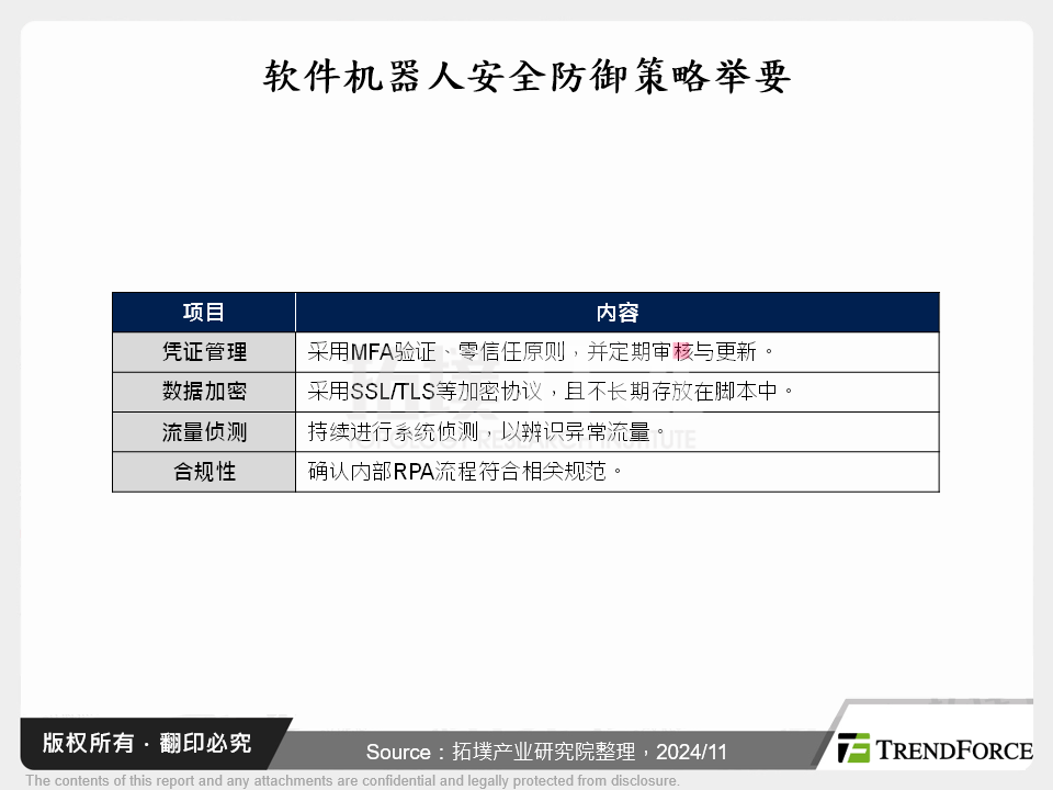 迎接自动化时代：软体机器人的资安挑战与发展趋势