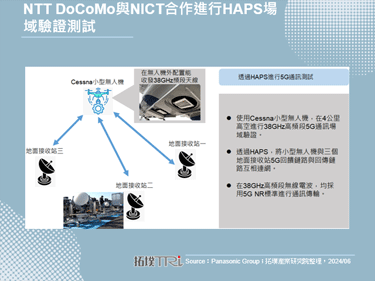 NTT DoCoMo发展高空通讯平台，扩展NTN应用场景