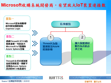 Microsoft收购系统开发商，有望放大IoT装置连接数