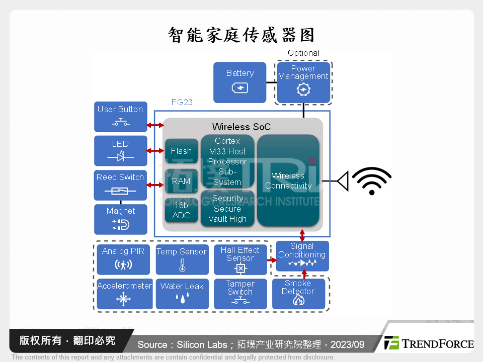 智慧家庭与个人化AI需求下，边缘AI晶片扮演关键要角