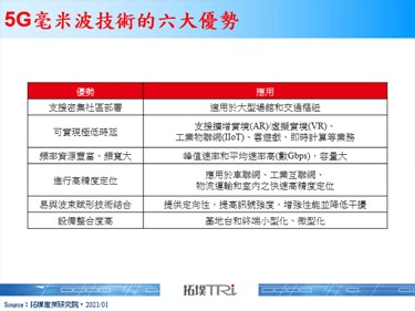 【精华】5G毫米波手机天线技术探索