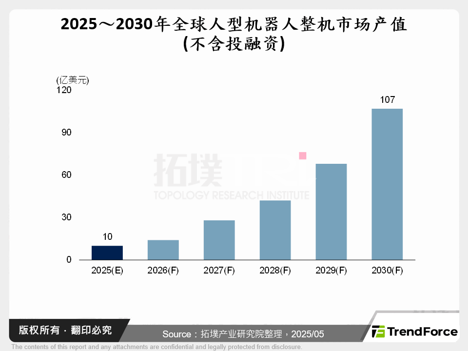 全球人型机器人整机厂布局分析