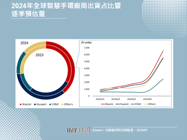 优化亮度外壳与监测技术，小米推出小米手环9惟升级有限