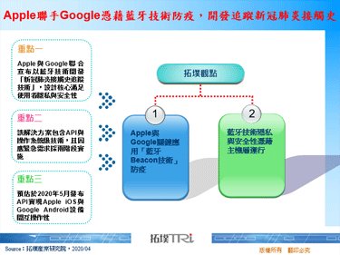 Apple联手Google凭藉蓝牙技术防疫，开发追踪新冠肺炎接触史