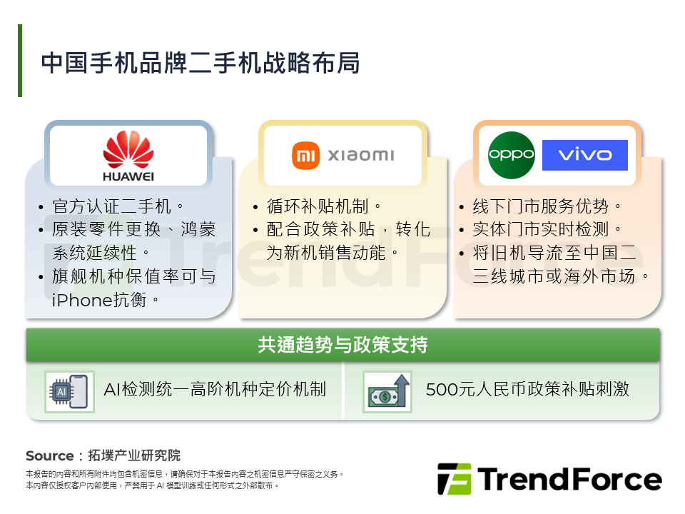 中国手机品牌二手机战略布局