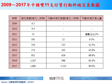 生物辨识中指纹与刷脸支付渐成行动支付主流
