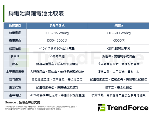 宁德时代科技日评析：6分钟满电