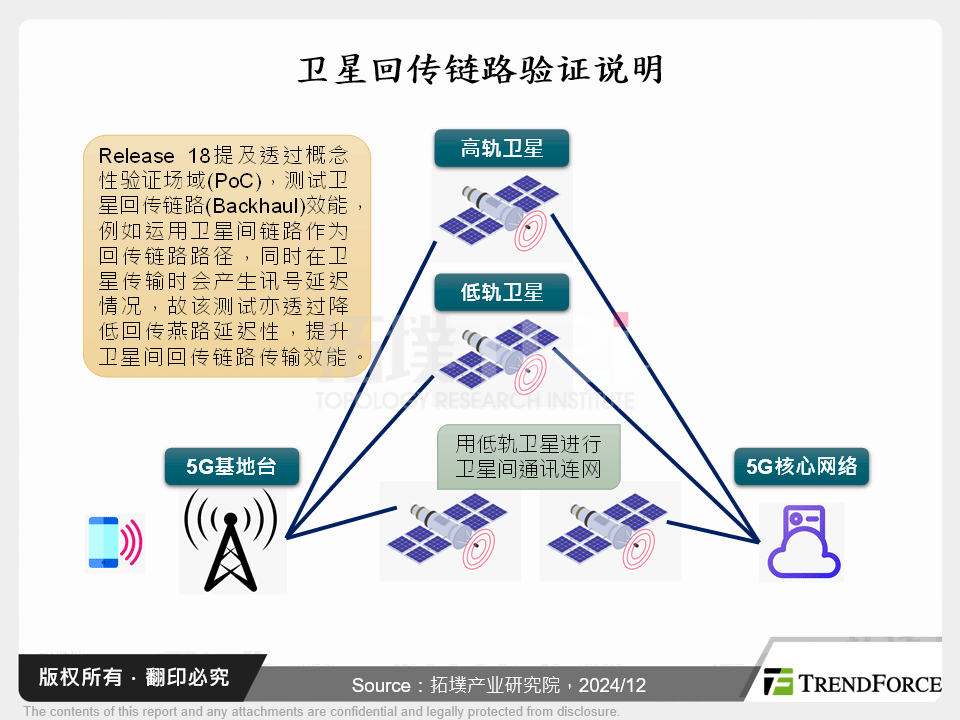 卫星回传链路验证说明