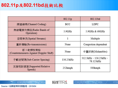 Autotalks完成中国C-V2X现场测试
