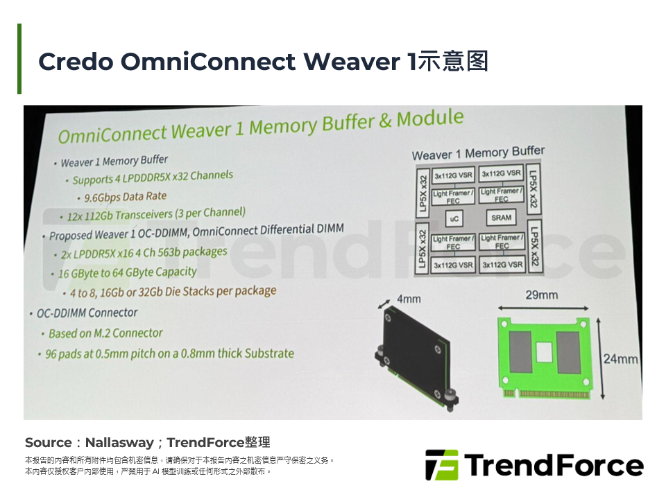 Credo OmniConnect Weaver 1示意图
