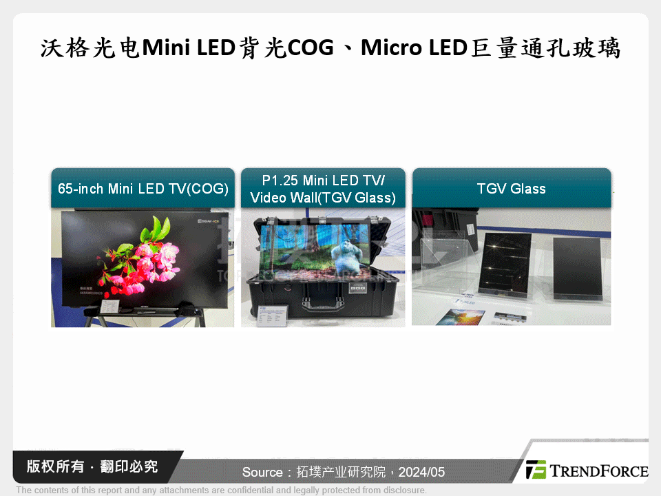 沃格光电Mini LED背光COG、Micro LED巨量通孔玻璃