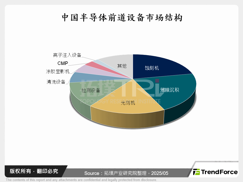 中美关税调降，中国半导体供应链韧性升级与突围路径