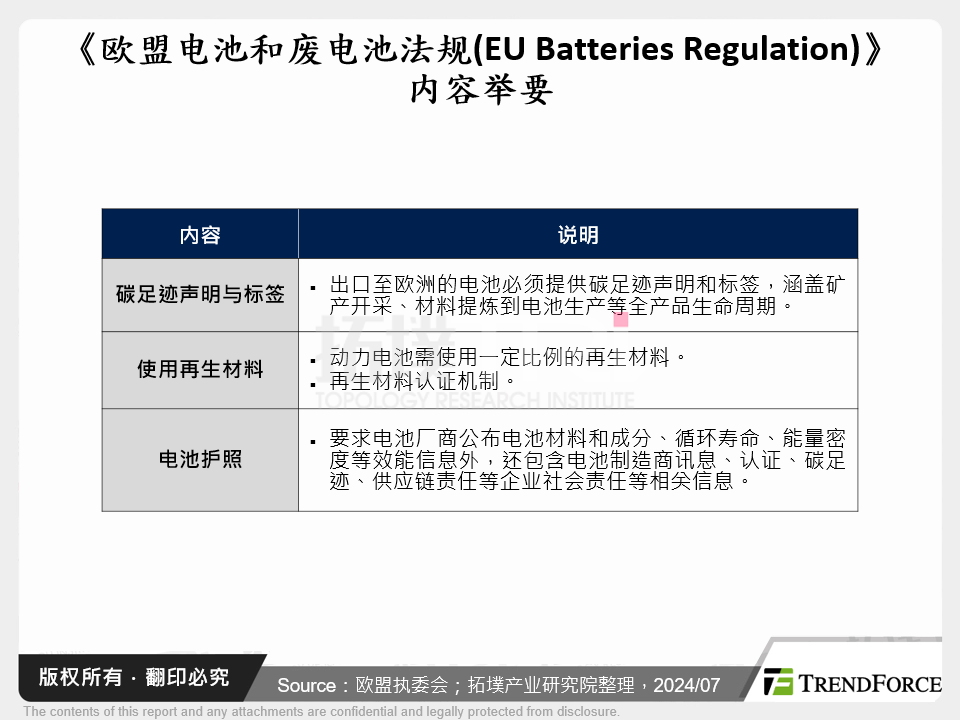 《欧盟电池和废电池法规(EU Batteries Regulation)》内容举要