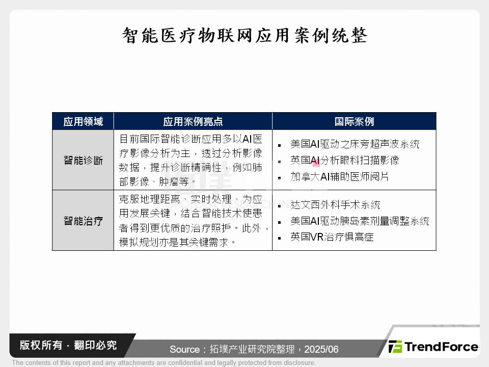 数位医疗引领国际：AIoMT融入日常健康管理，重塑台湾健康生态系