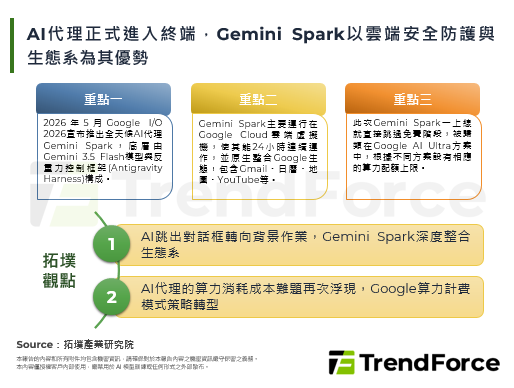 AI代理正式进入终端，Gemi