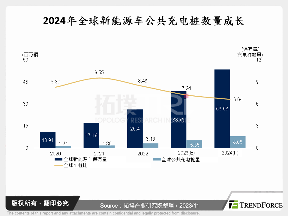 电动车市场2023年回顾与2024年展望