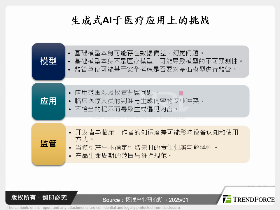 生成式AI于医疗应用上的挑战