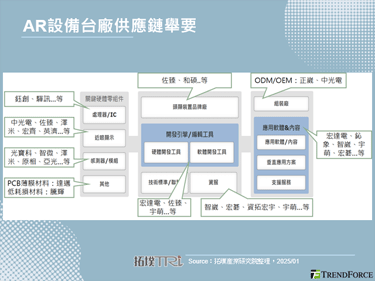 NVIDIA公开AR设备技术专