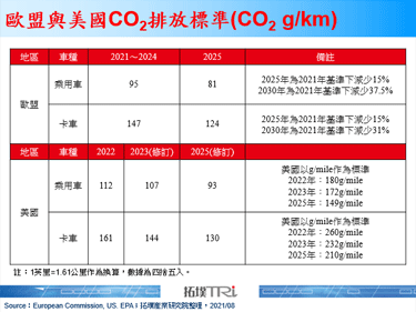 美国总统发布行政命令：2030年电动车占新车销售50%