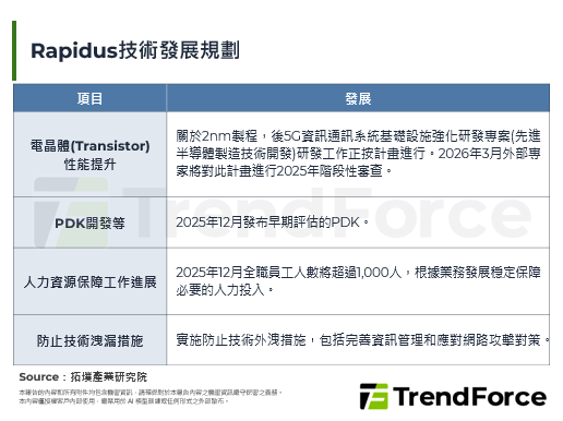 剑指AI代工市场，日本经产省宣