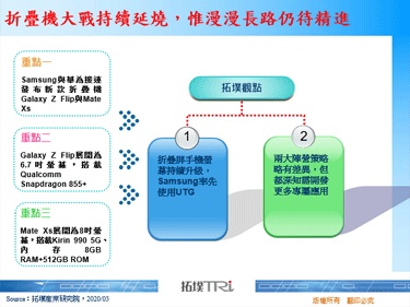 折叠机大战持续延烧，惟漫漫长路仍待精进