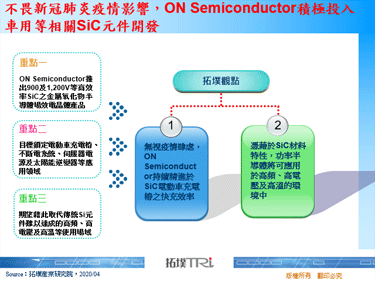 不畏新冠肺炎疫情影响，ON Semiconductor积极投入车用等相关SiC元件开发