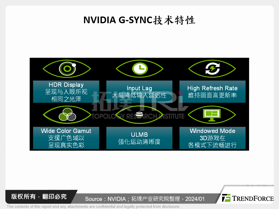 AI盛世，从CES 2024看数位消费电子发展态势